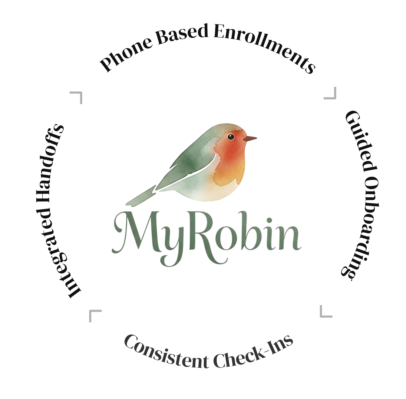 Diagram of the MyRobin robin logo surrounded by the four engagement features: phone-based enrollments, guided onboarding, consistent check-ins, and integrated handoffs